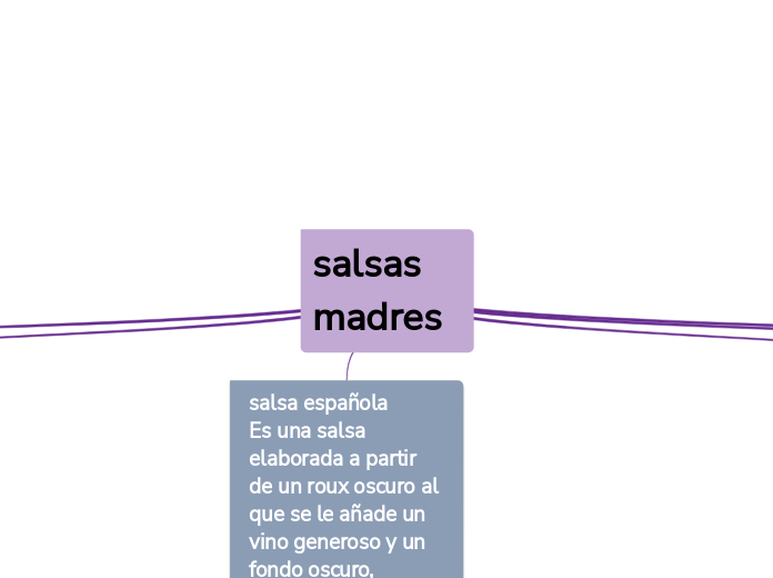 Salsas Madres - Mind Map